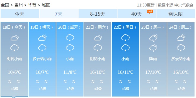 贵州气温像是 “过山车”，一天过完春夏秋冬，降雨天气将持续到......