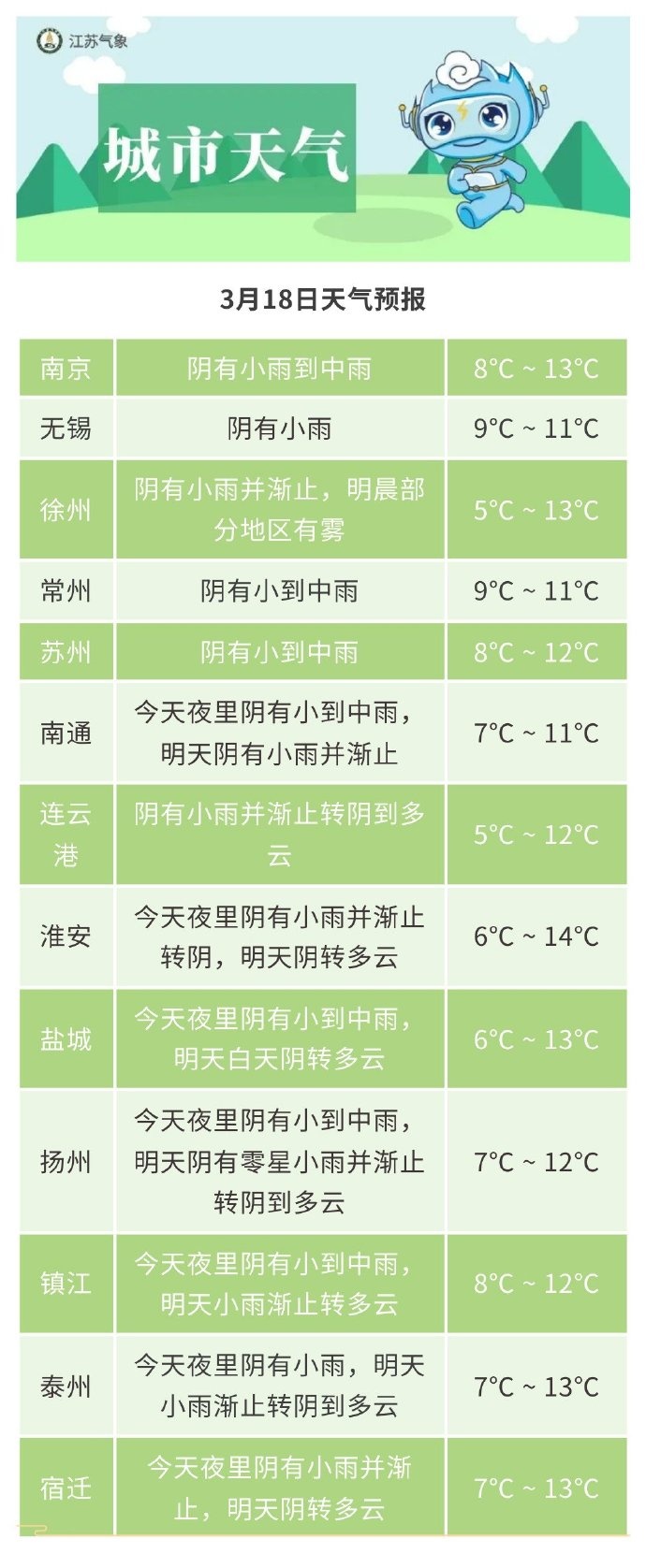 雨雨雨！江苏最新预报：冷空气发力，还要降温！