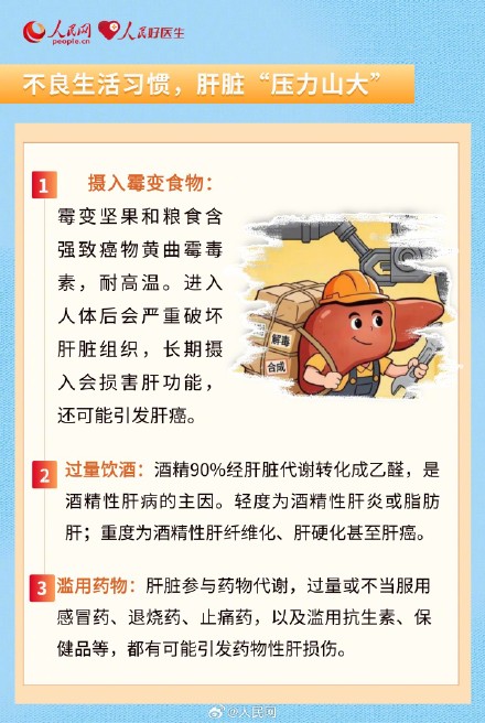 转发收藏！养肝护肝5吃5不吃