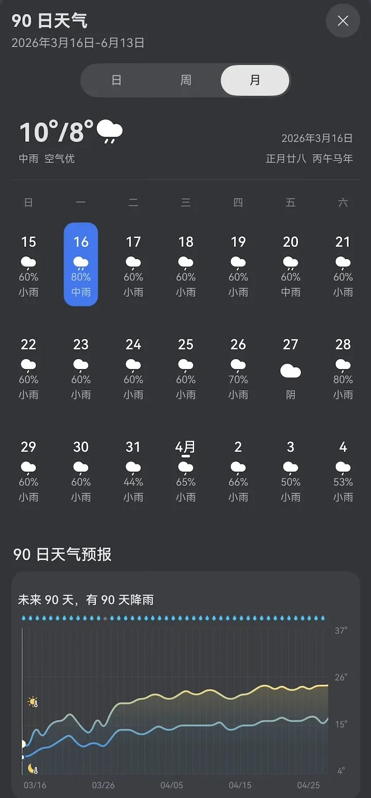 上海的“补水喷雾”何时能暂停？南方阴雨真要连续40天？