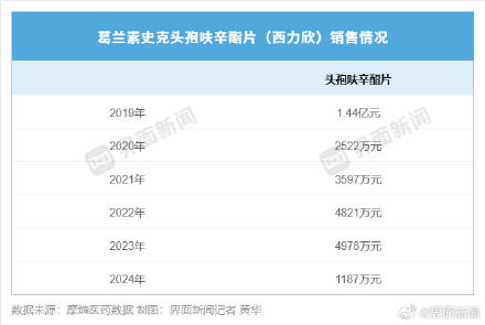 老牌抗生素被炒到千元一盒 ，儿科专家：抢购囤药不理性也没必要