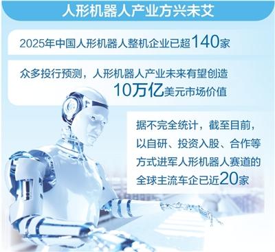 车企为何扎堆进军人形机器人？