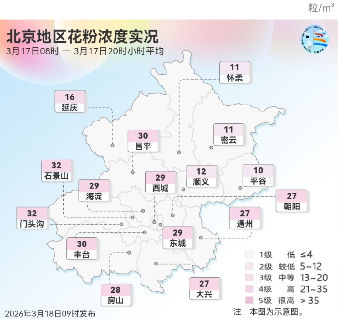 下周气温将冲上20℃！北京开启“升温模式”，但这一点要注意！
