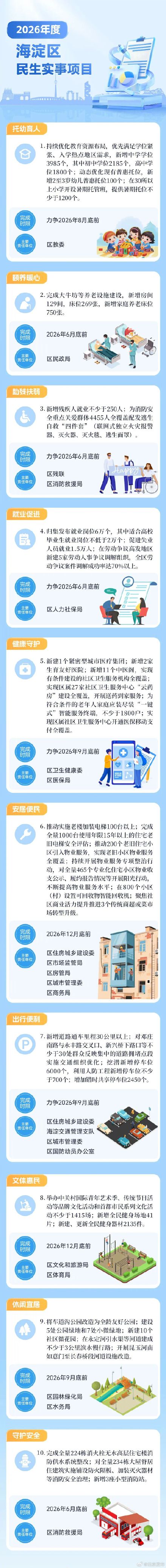 2026年，海淀区要办好这些民生实事，一图收藏