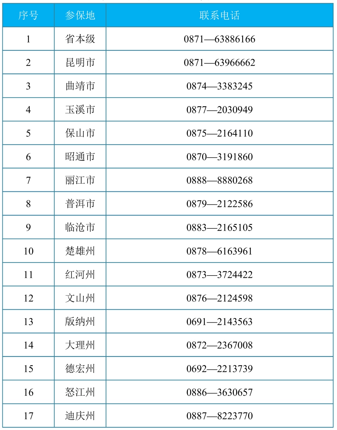 “不操作就用不了医保卡？”假的！云南医保发布紧急提醒→