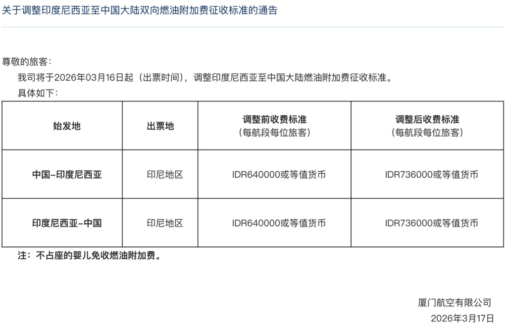 多家航司宣布上调国际航线燃油附加费