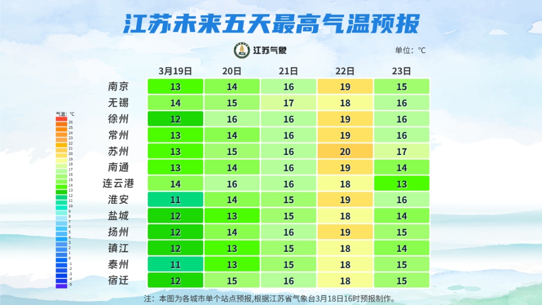 飙至21℃再下跌！雨雨雨！江苏天气预测