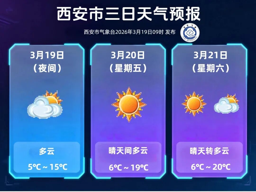 最低-17.4℃！陕西今天局地有小雨、雨夹雪！新一轮降水又要来了→