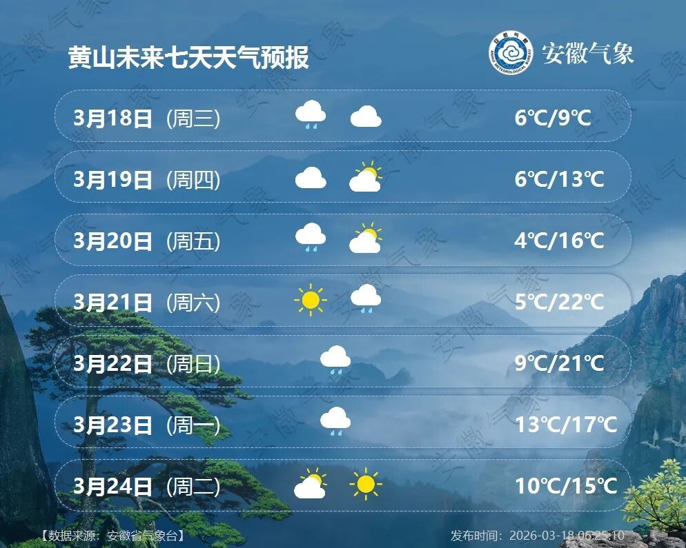 小雨中雨！未来一周安徽多阴雨！
