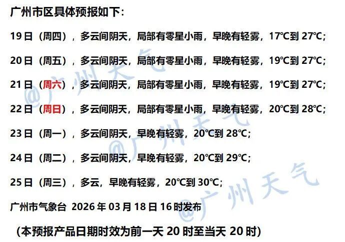 广东部分地区要下雨，广州最高温将冲上30℃