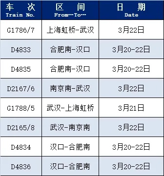【提示】近期恢复开行、增开列车来啦！