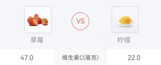 这3种红色水果，养骨不输牛奶！还可降低15%关节炎风险