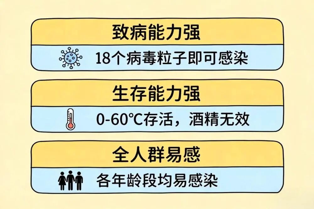 家长师生注意！诺如病毒进入高发期