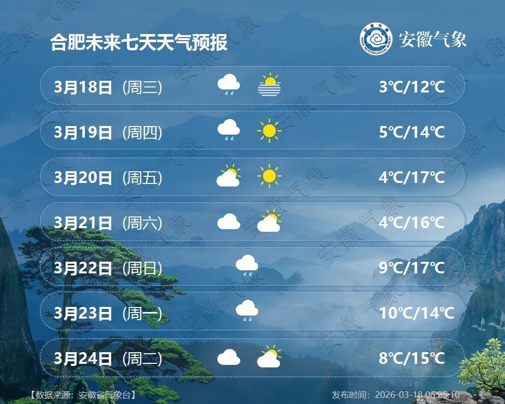 小雨中雨！未来一周安徽多阴雨！
