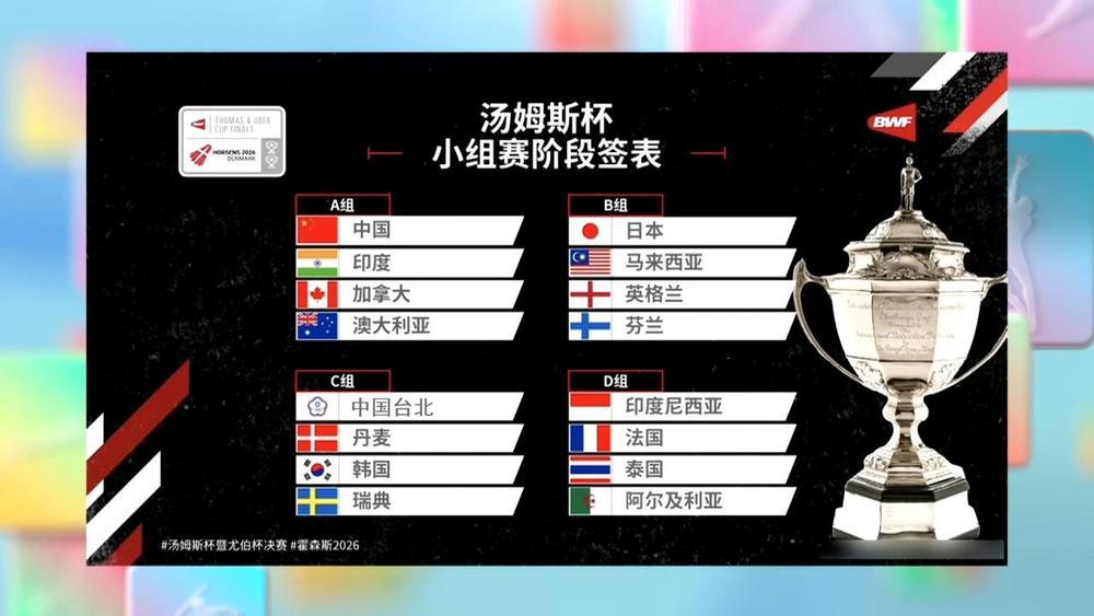 2026年世界羽联汤尤杯抽签结果出炉 国羽男女队均进入A组