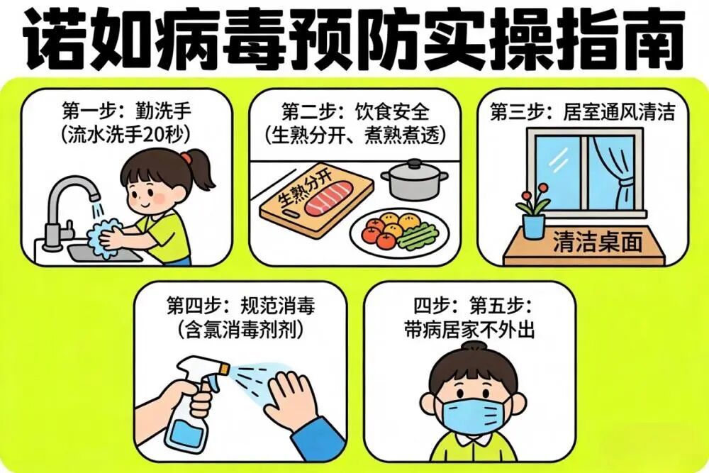 家长师生注意！诺如病毒进入高发期