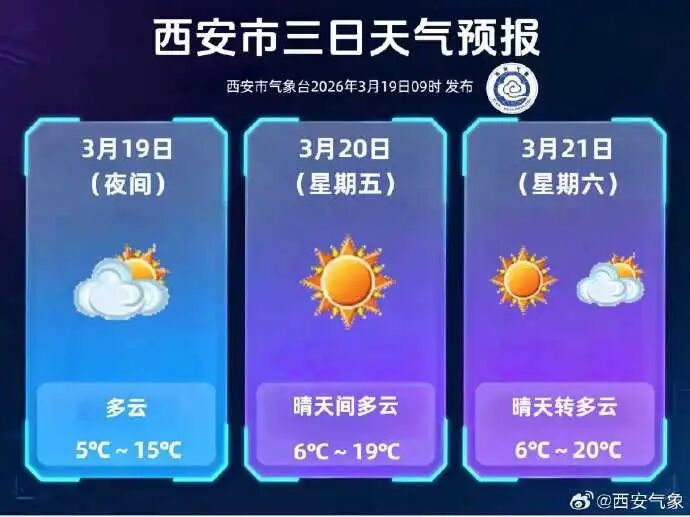 满20℃减10℃！陕西23日-24日将迎新一轮降水+降温