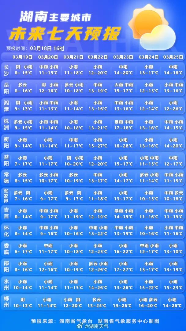 新一轮降雨来袭，湖南未来一周阴雨持续