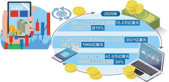 跨境金融服务迈上新台阶