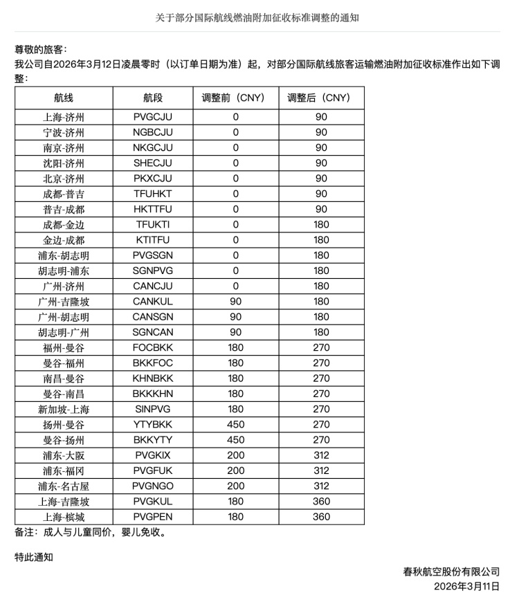 机票要涨价了，需买机票的抓紧了！上海飞这些地方的航线都将受影响