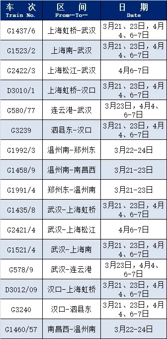 【提示】近期恢复开行、增开列车来啦！