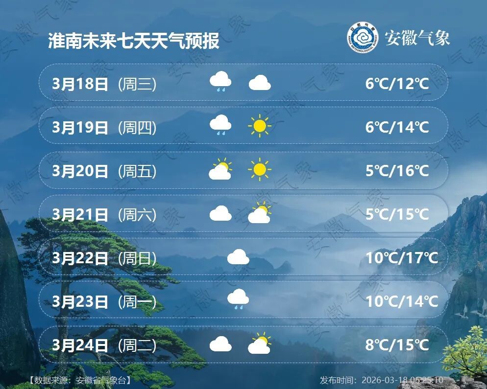 小雨中雨！未来一周安徽多阴雨！