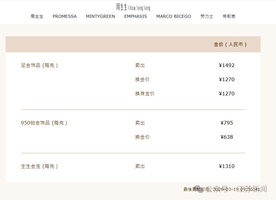 现货黄金跌破4800美元！国内金饰克价下跌130元