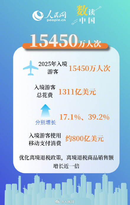 6图看懂购在中国为什么这么火