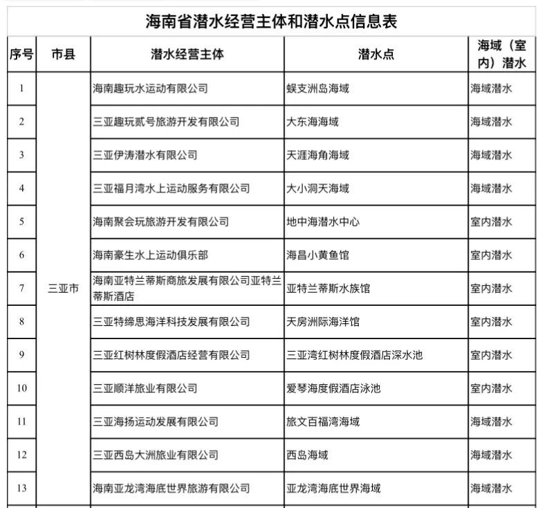 经核实，戴军所述经历并非发生在三亚！
