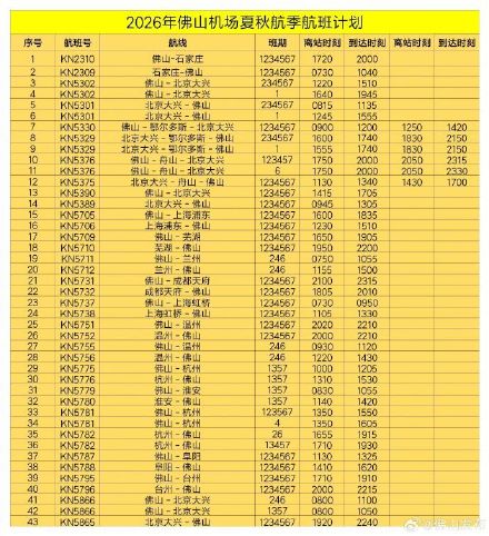 佛山机场恢复2条直飞航线 佛山机场恢复2条直飞航线