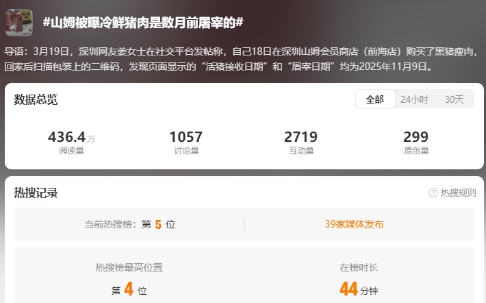 冲上热搜!山姆猪肉被曝是去年屠宰,解冻后当冷鲜肉销售,溯源信息已不可见 冲上热搜!山姆猪肉被曝是去年屠宰,解冻后当冷鲜肉销售,溯源信息已不可见