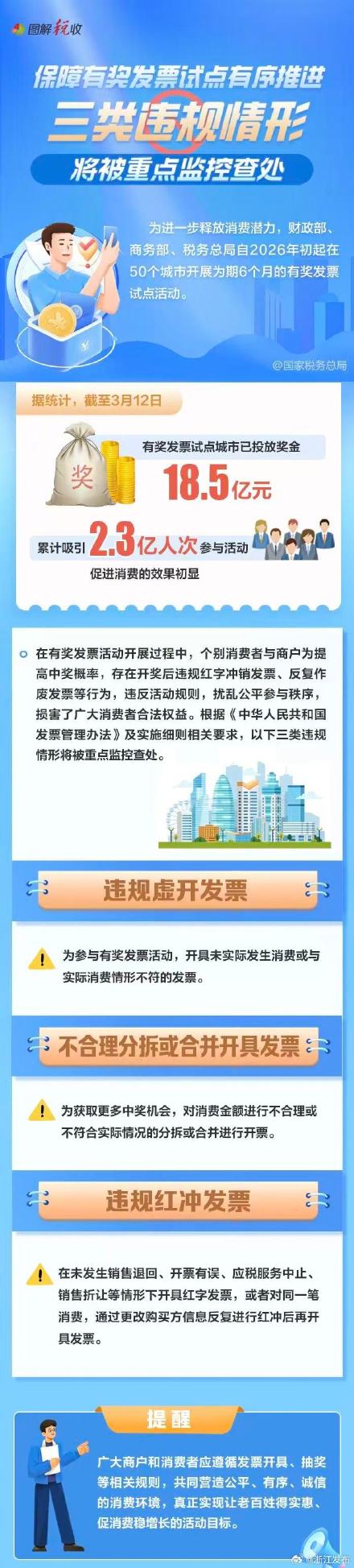 事关有奖发票，三类违规情形将被重点监控查处