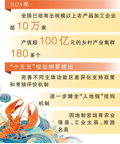 从两只“龙虾”看因地制宜