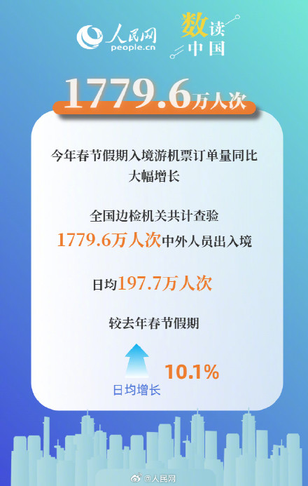 6图看懂购在中国为什么这么火