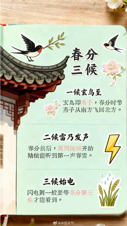 节气手账 | 昼夜平分是春分