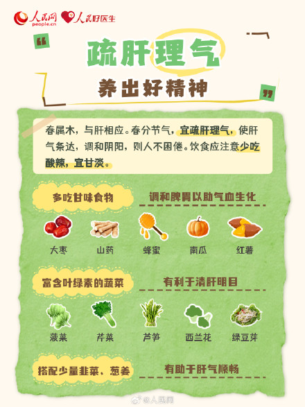 转发收藏！春分节气养生指南