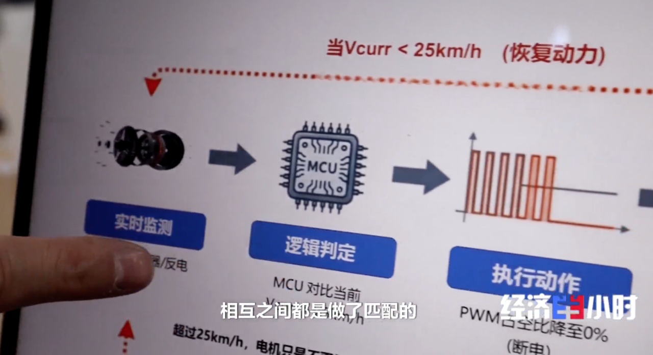 电动自行车新国标落地 这些安全考量直接关系你我出行