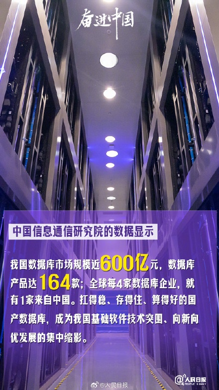 全球每4家数据库企业1家来自中国