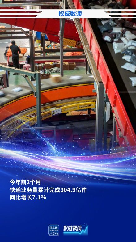 超300亿件!前2个月快递业务量同比增长7.1% 超300亿件!前2个月快递业务量同比增长7.1%