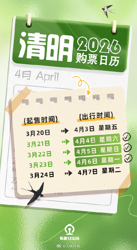 转发周知！清明小长假火车票已开售