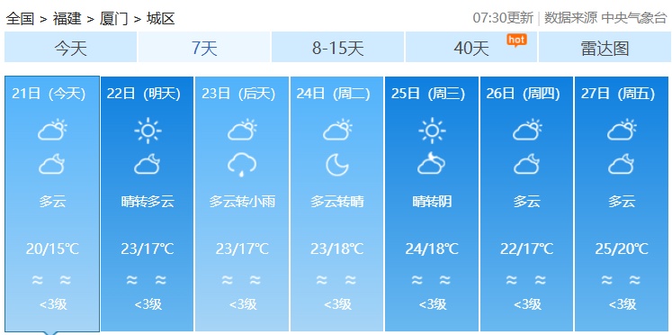 阵雨、雷阵雨！福建直冲25℃后，又有冷空气要来
