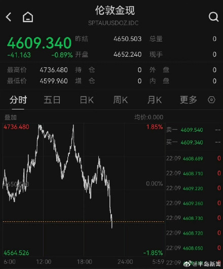 黄金白银继续跌跌跌