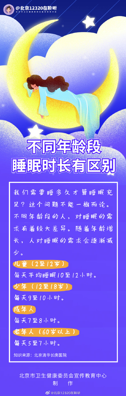 不同年龄段睡眠时长有区别 不同年龄段睡眠时长有区别