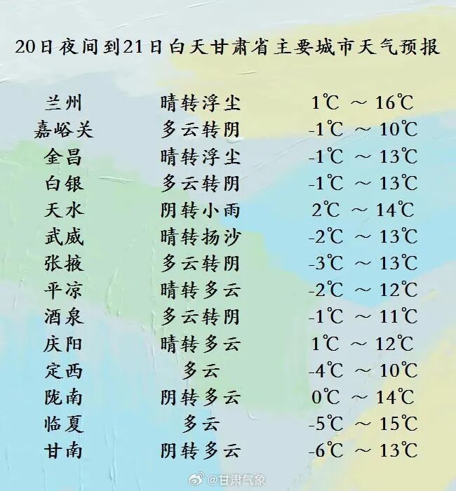 甘肃:春分过后,中雪、小雪、雨夹雪排期“打卡” 甘肃:春分过后,中雪、小雪、雨夹雪排期“打卡”