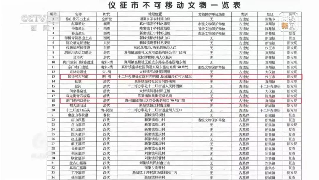 保护文物怎么就“修”没了？起底古建文物保护乱象→