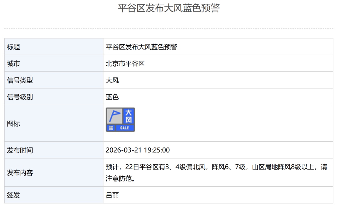 今夜有雨!随后还有六七级阵风,北京3区发布大风蓝色预警—— 今夜有雨!随后还有六七级阵风,北京3区发布大风蓝色预警——