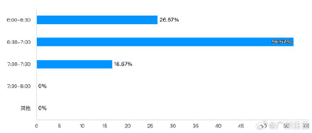 如果学生睡眠时长不达标 专家建议利用课间时间闭目养神