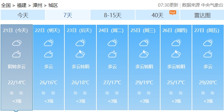 阵雨、雷阵雨！福建直冲25℃后，又有冷空气要来