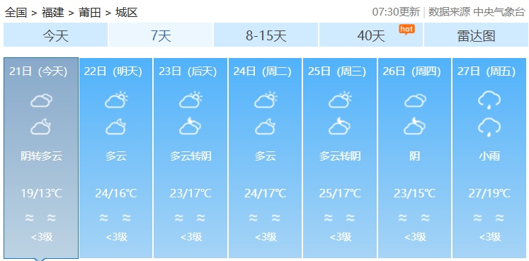阵雨、雷阵雨！福建直冲25℃后，又有冷空气要来