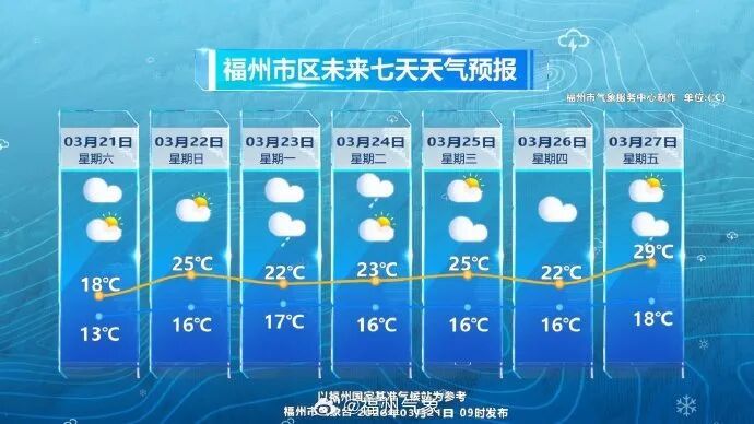 中雨、雷阵雨即将抵达福建! 中雨、雷阵雨即将抵达福建!